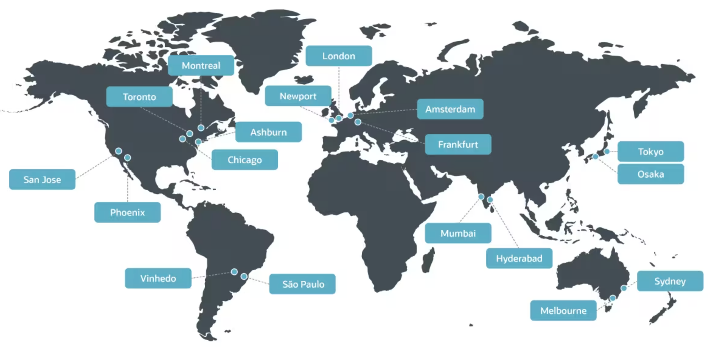 infographic disaster recovery continuity strategies